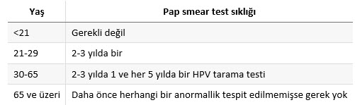 pap smear testi sıklığı